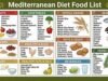 Mediterranean Diet Food List for Beginners Assorted Mediterranean diet foods for beginners, including olive oil, fish, vegetables, fruits, grains, beans, nuts, yogurt, and herbs arranged on a table.
