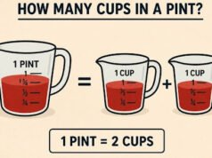How Many Cups in a Pint? Easy Pint to Cups Conversion Chart How many cups in a pint kitchen conversion showing 1 pint equals 2 cups